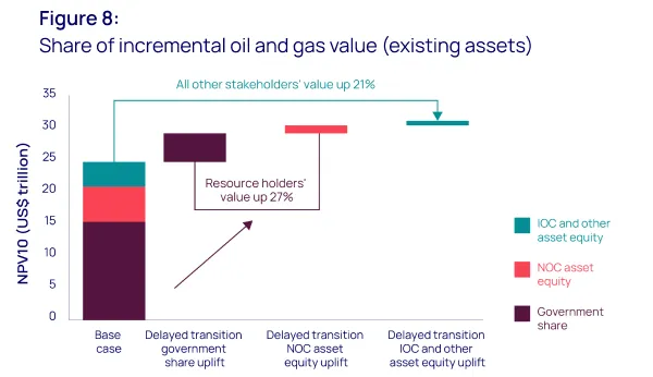 How upstream could meet the demands of a delayed energy transition - 5