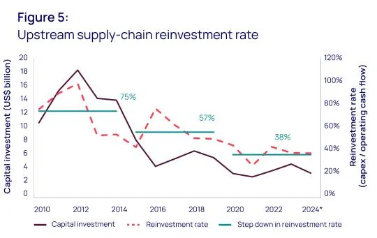 How upstream could meet the demands of a delayed energy transition - 3