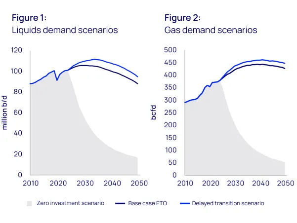 How upstream could meet the demands of a delayed energy transition - 1