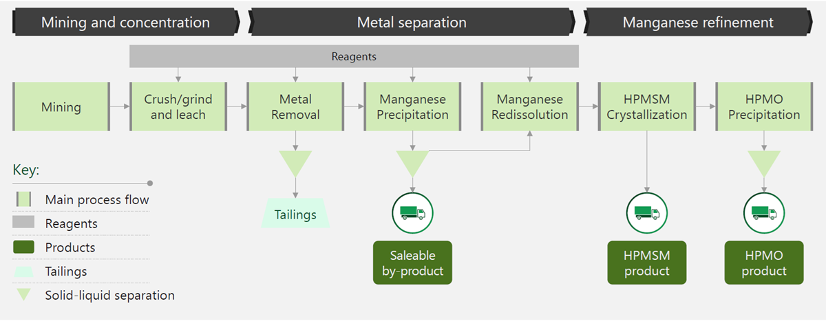 Process-Flowsheet.png Process-Flowsheet.png