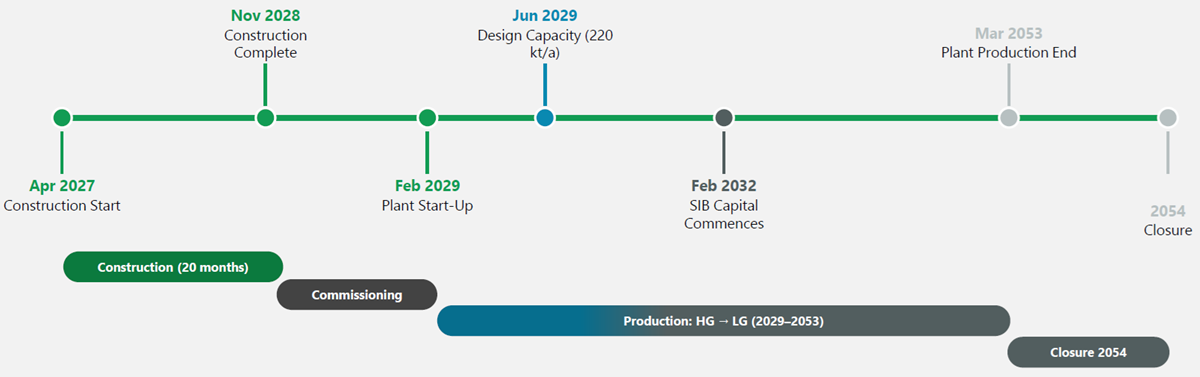Timeline.png