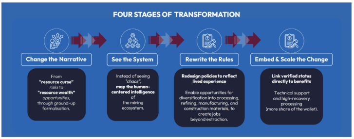 africa-practice-4.png africa-practice-4.png